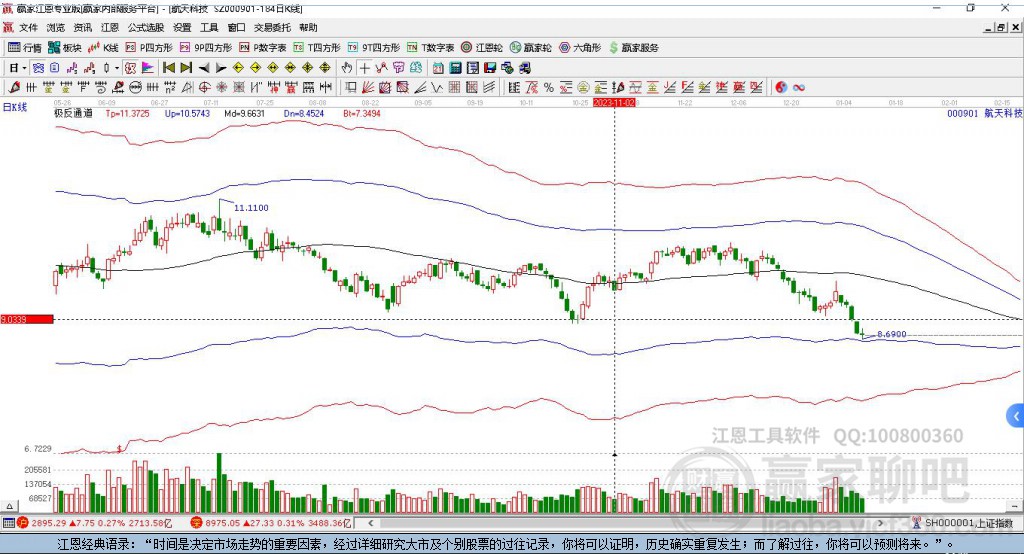 航天科技 航天科技
