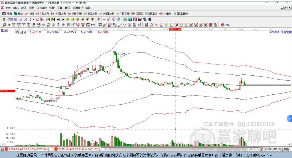 000897津?yàn)I發(fā)展贏家極反通道工具