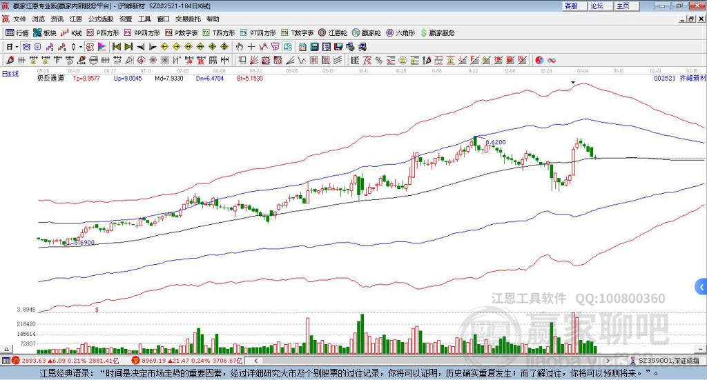002521齊峰新材贏家極反通道工具