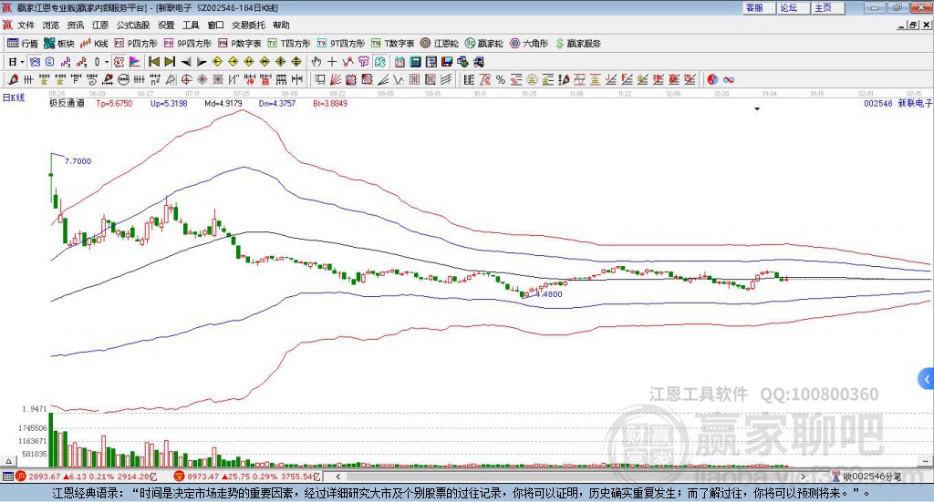 002546新聯(lián)電子贏家極反通道工具