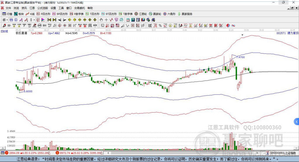 002571德力股份贏家極反通道工具