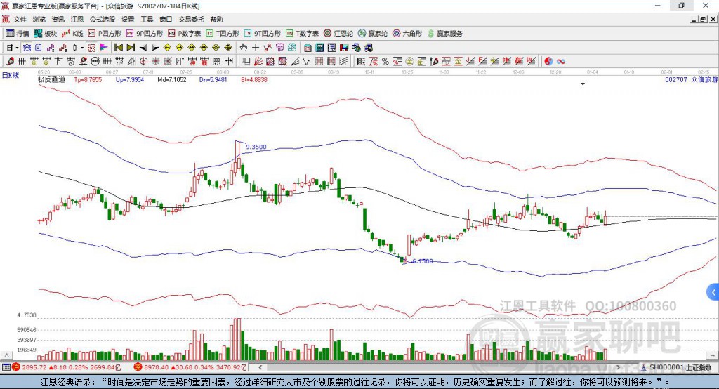 002707眾信旅游贏(yíng)家極反通道工具 002707眾信旅游贏(yíng)家極反通道工具