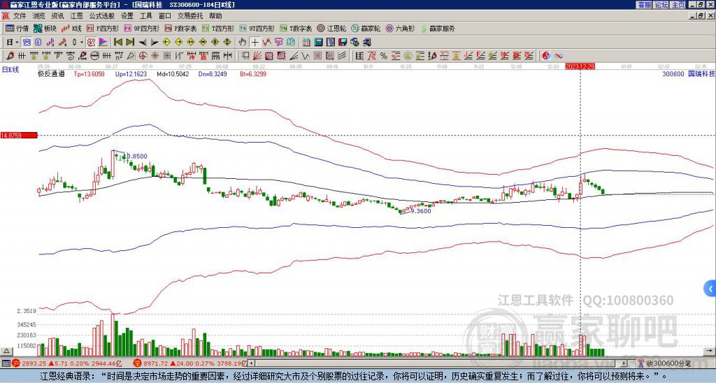 300600國瑞科技贏家極反通道工具