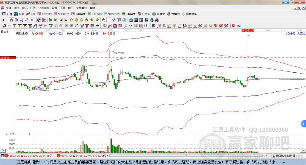 300865大宏立贏家極反通道工具