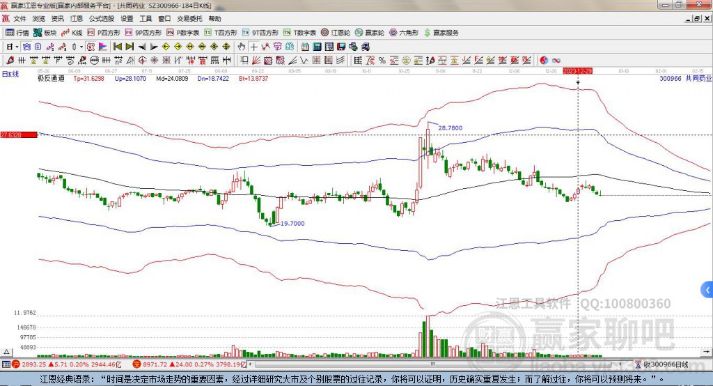300966共同藥業(yè)贏家極反通道工具 300966共同藥業(yè)贏家極反通道工具