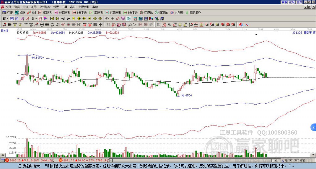 301326捷邦科技贏家極反通道工具