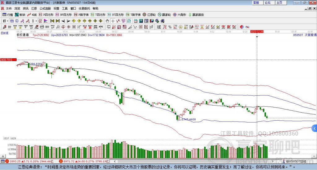 858507次新股贏家極反通道工具