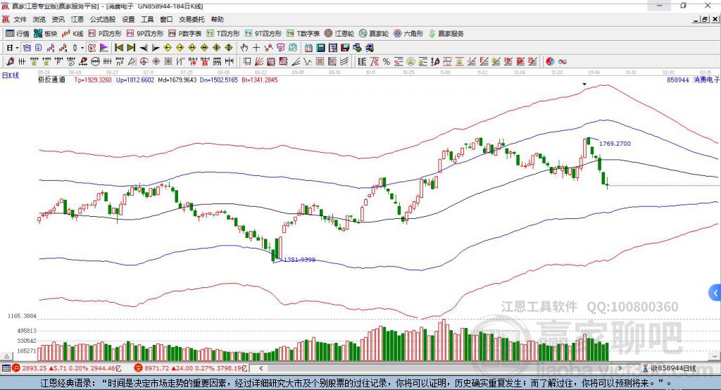 858944消費電子贏家極反通道工具
