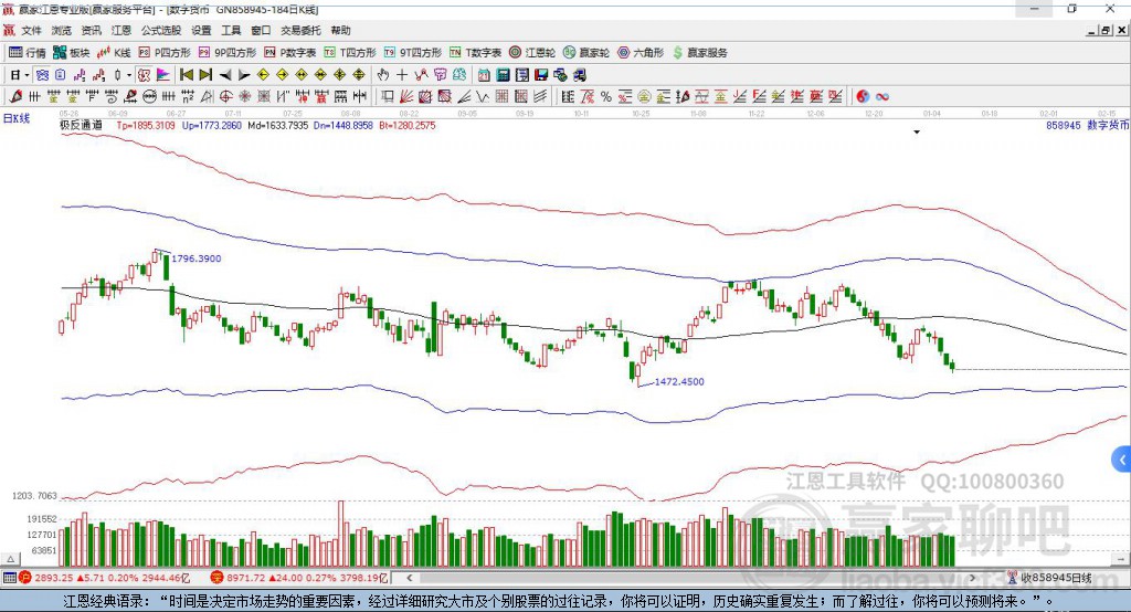 858945數(shù)字貨幣贏家極反通道工具