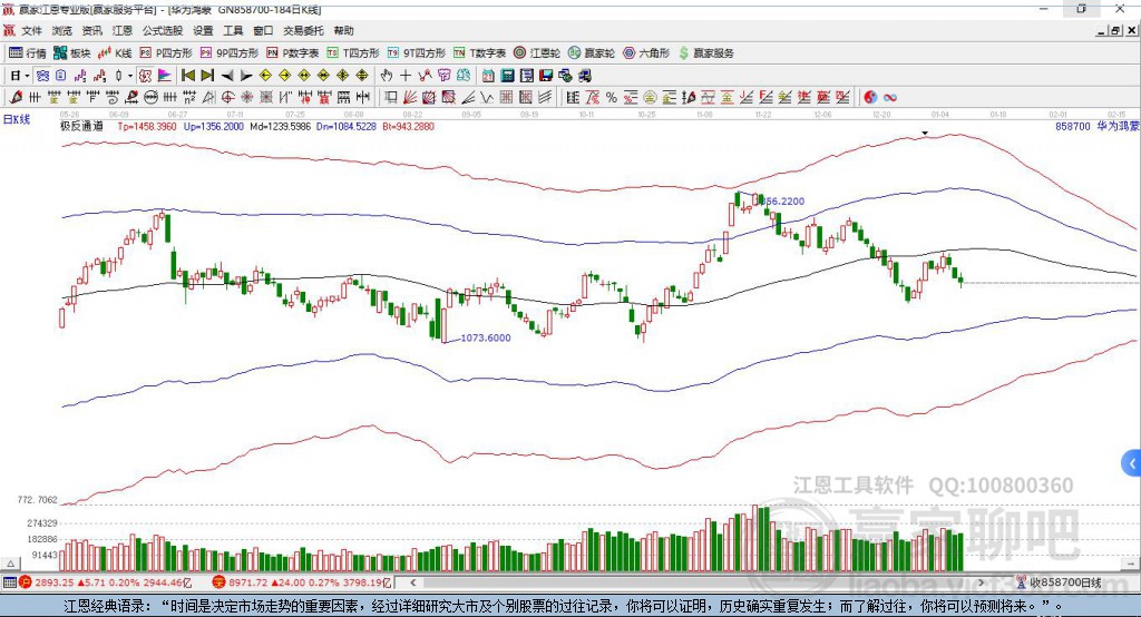 858700華為鴻蒙贏家極反通道工具