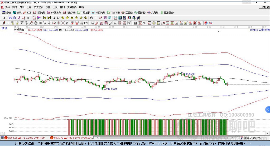 859416AR贏家極反通道工具