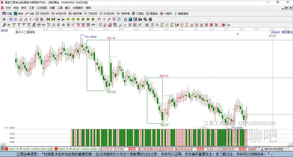 859492績優(yōu)贏家十二宮工具