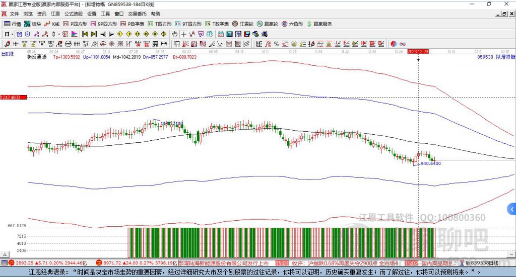 859538擬增持贏家極反通道工具 859538擬增持贏家極反通道工具