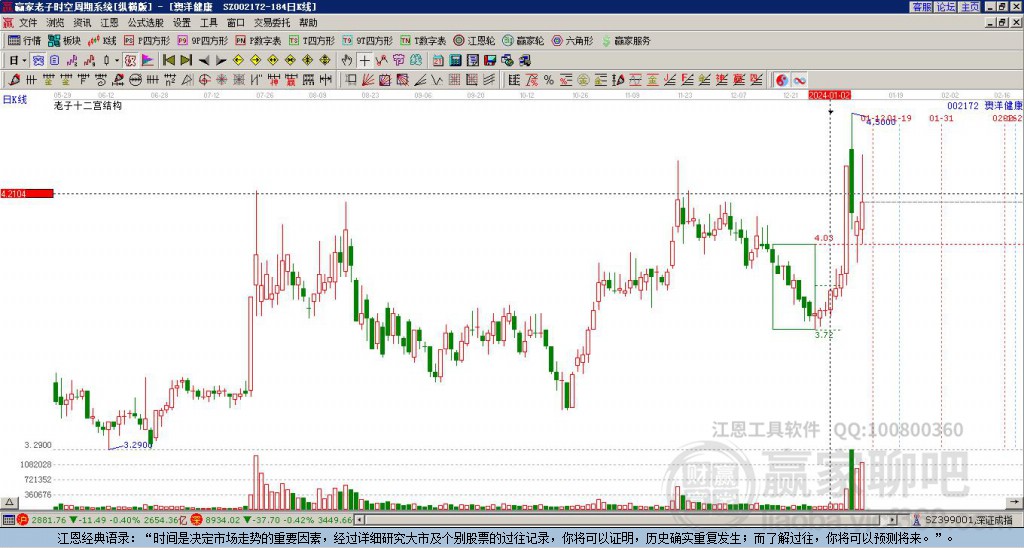 002172澳洋健康贏家十二宮工具