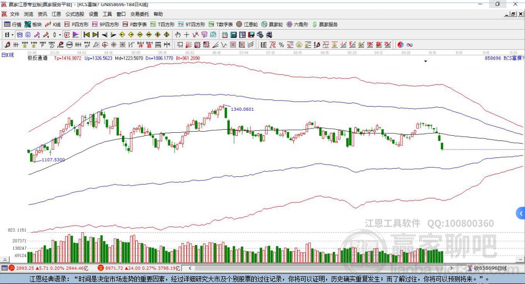 858696RCS富媒體通信贏家極反通道工具
