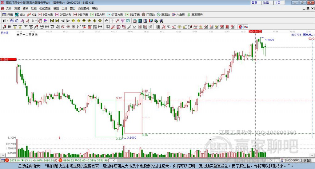 國電電力 國電電力