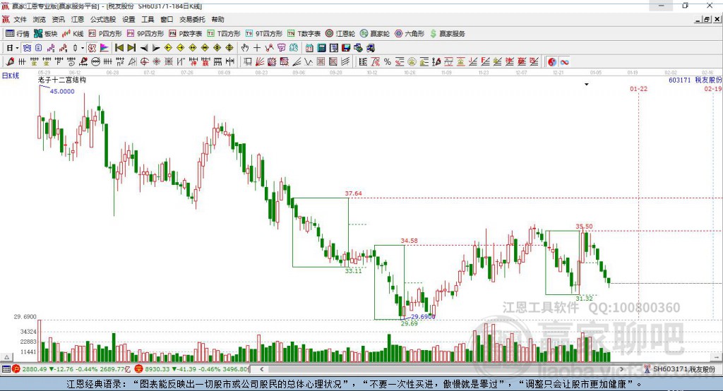 603171稅友股份贏家十二宮工具 603171稅友股份贏家十二宮工具