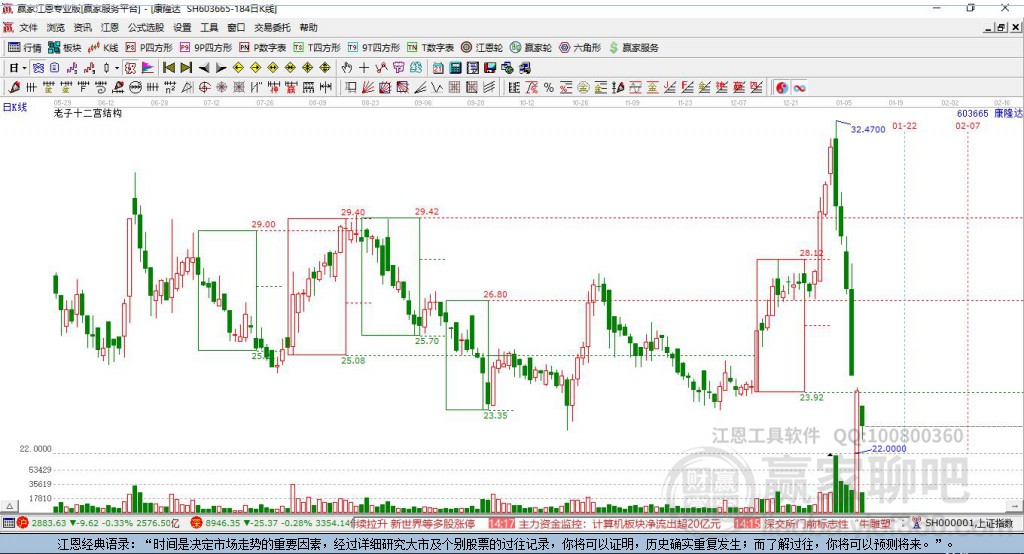 603665康隆達(dá)贏家十二宮工具