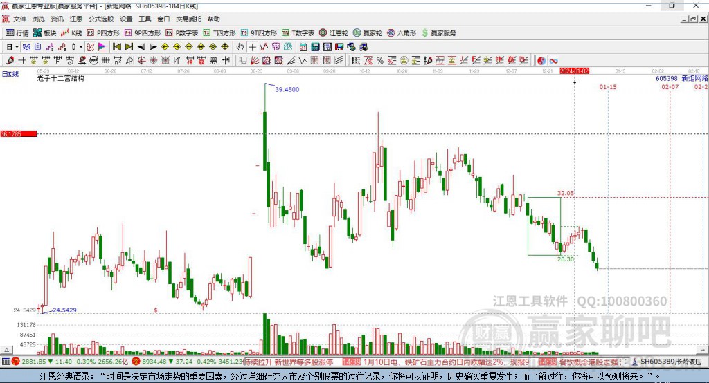 605398新炬網(wǎng)絡(luò)贏家十二宮工具
