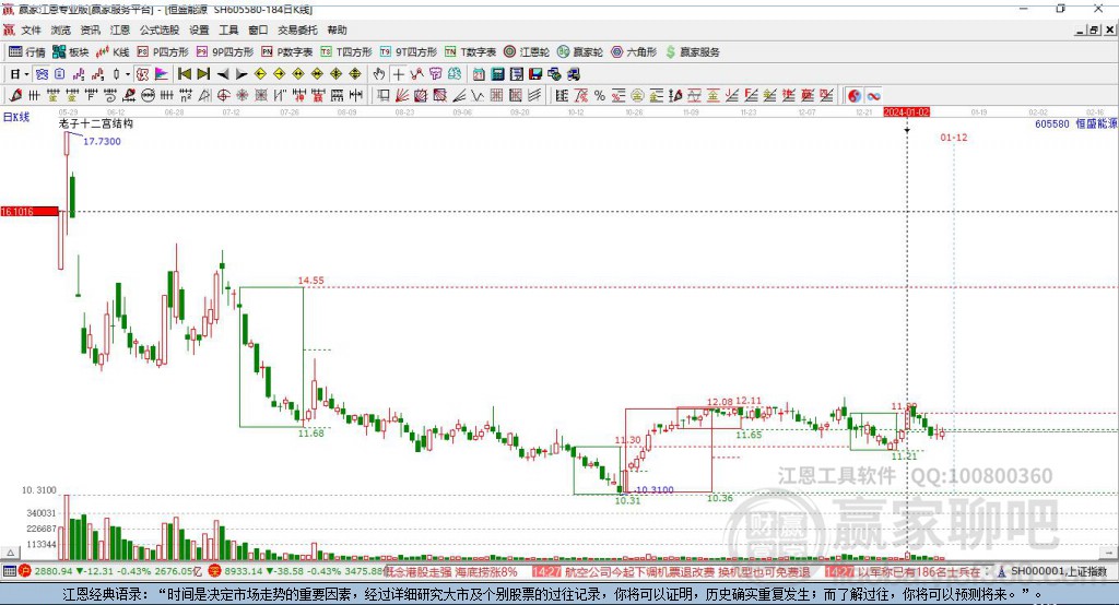 605580恒盛能源贏家十二宮工具