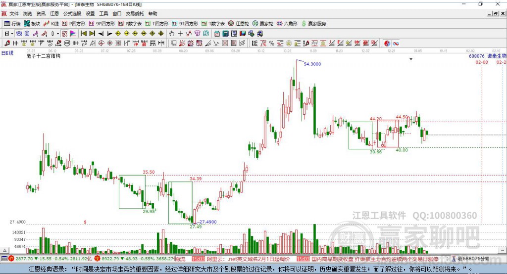 688076諾泰生物贏家十二宮工具 688076諾泰生物贏家十二宮工具