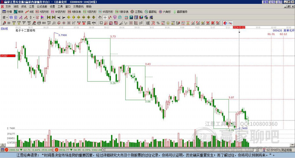 000420吉林化纖贏家十二宮工具
