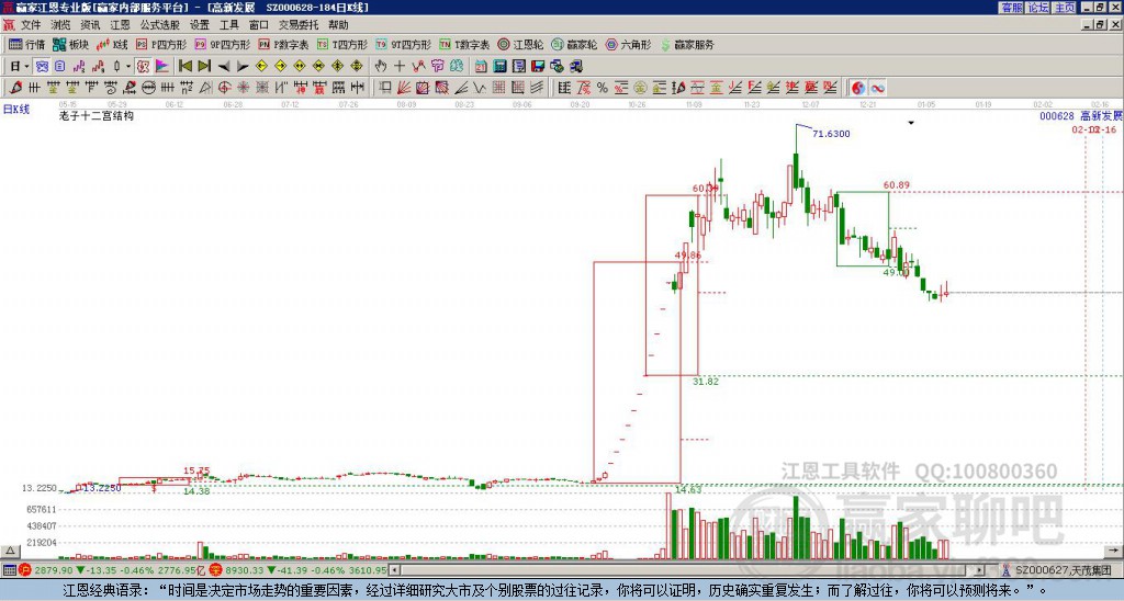 000628高新發(fā)展贏家十二宮工具 000628高新發(fā)展贏家十二宮工具