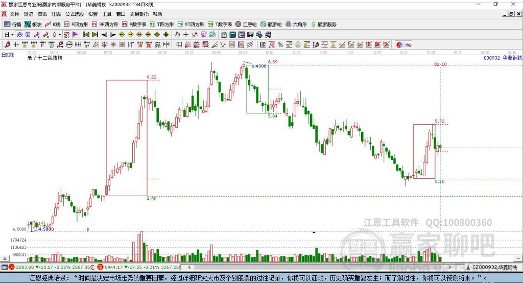 華菱鋼鐵 華菱鋼鐵