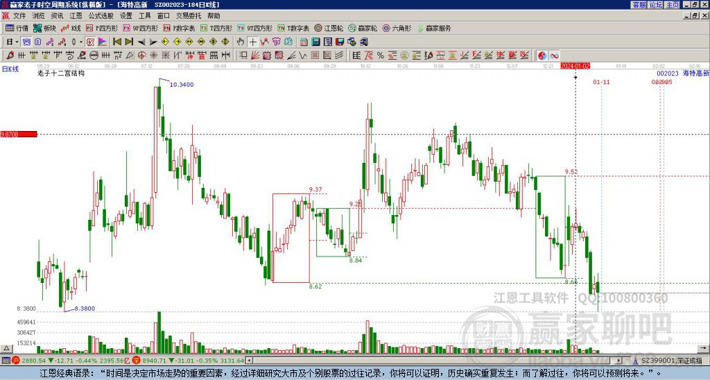 002023海特高新贏家十二宮工具 002023海特高新贏家十二宮工具