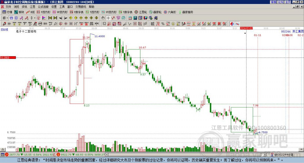 002244濱江集團贏家十二宮工具