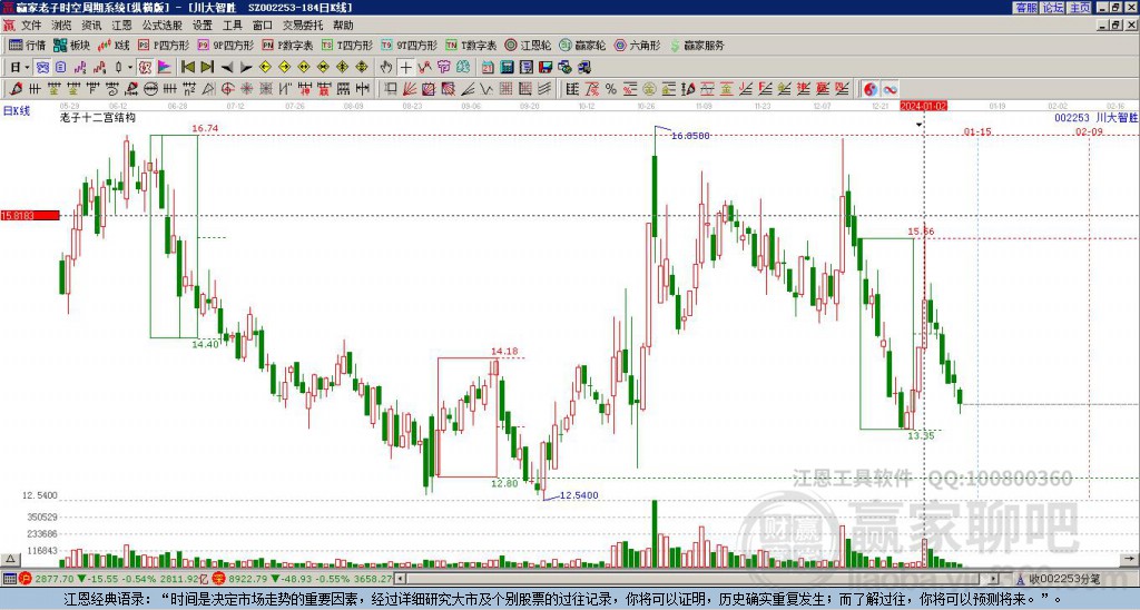 002253川大智勝贏家十二宮工具 002253川大智勝贏家十二宮工具