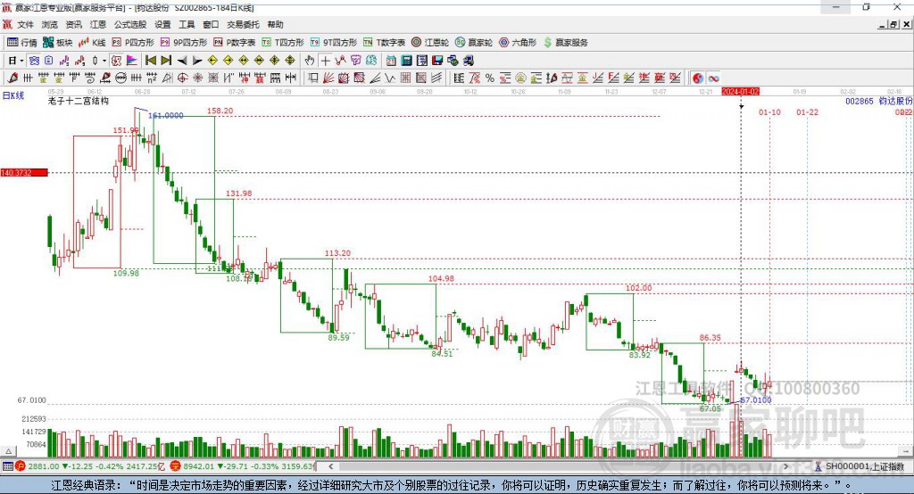002865鈞達(dá)股份贏家十二宮工具
