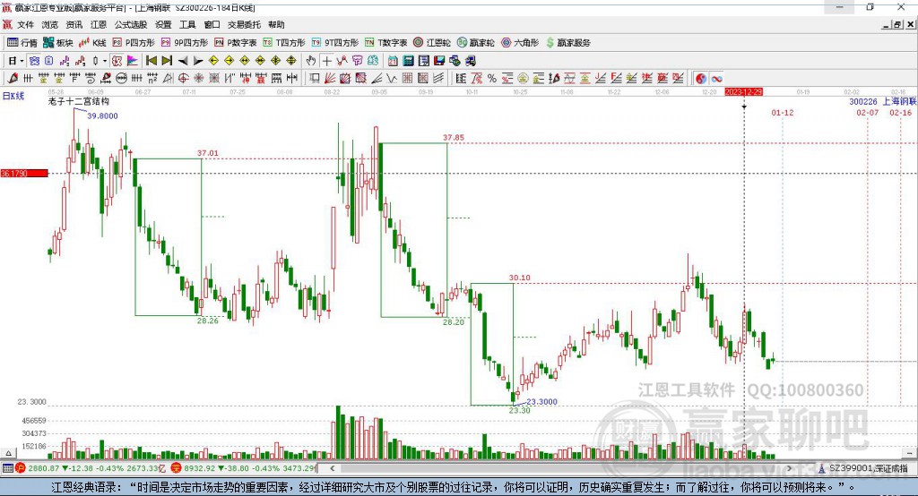 300226上海鋼聯(lián)贏家十二宮工具