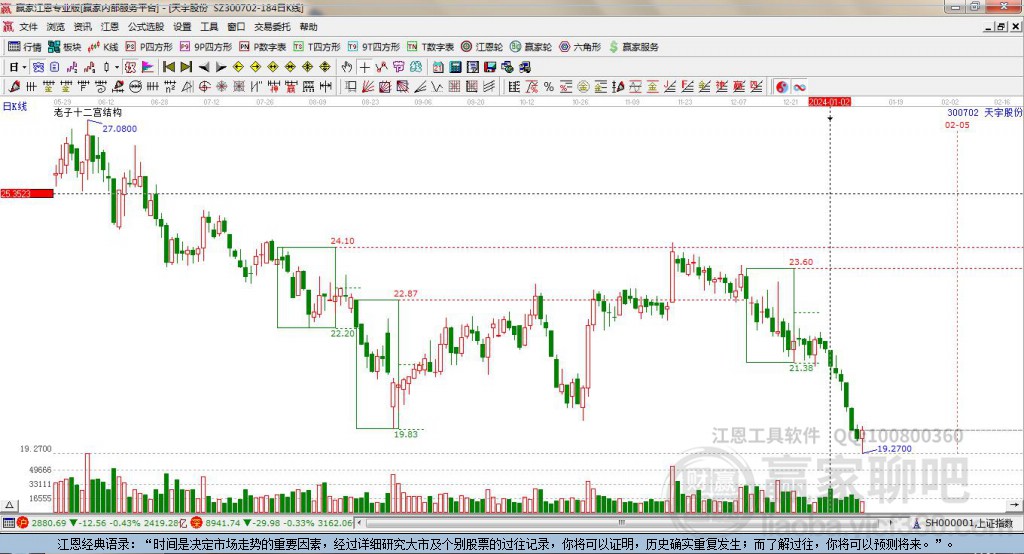 300702天宇股份贏家十二宮工具 300702天宇股份贏家十二宮工具