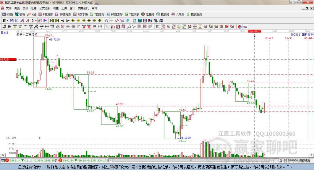 300811鉑科新材贏家十二宮工具