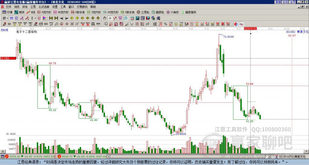 301052果麥文化贏家十二宮工具 301052果麥文化贏家十二宮工具