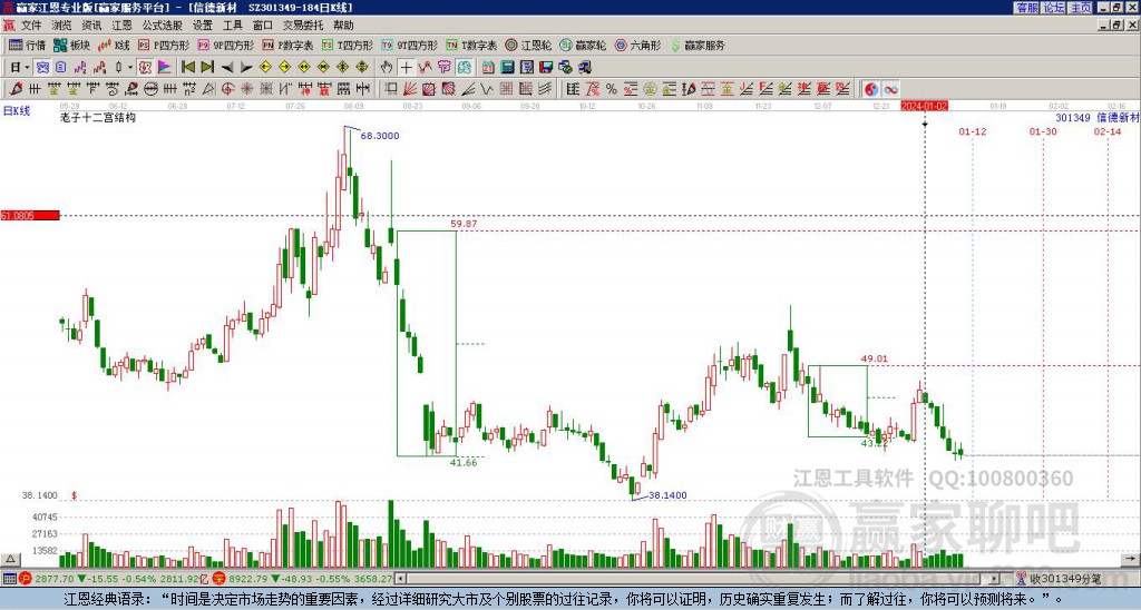 301349信德新材贏家十二宮工具