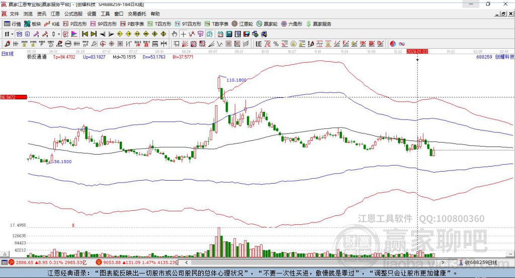 688259創(chuàng)耀科技贏家極反通道工具