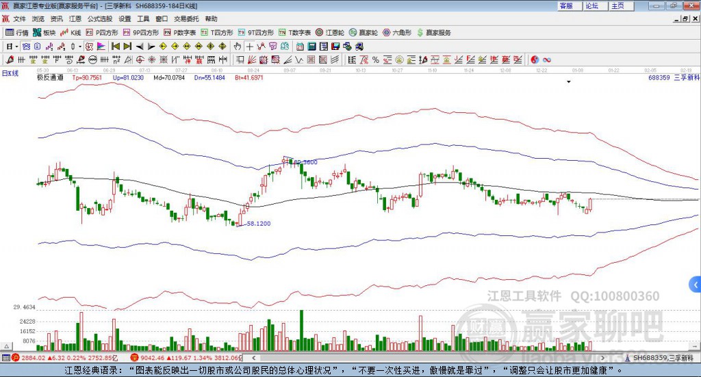688359三孚新科贏家極反通道工具