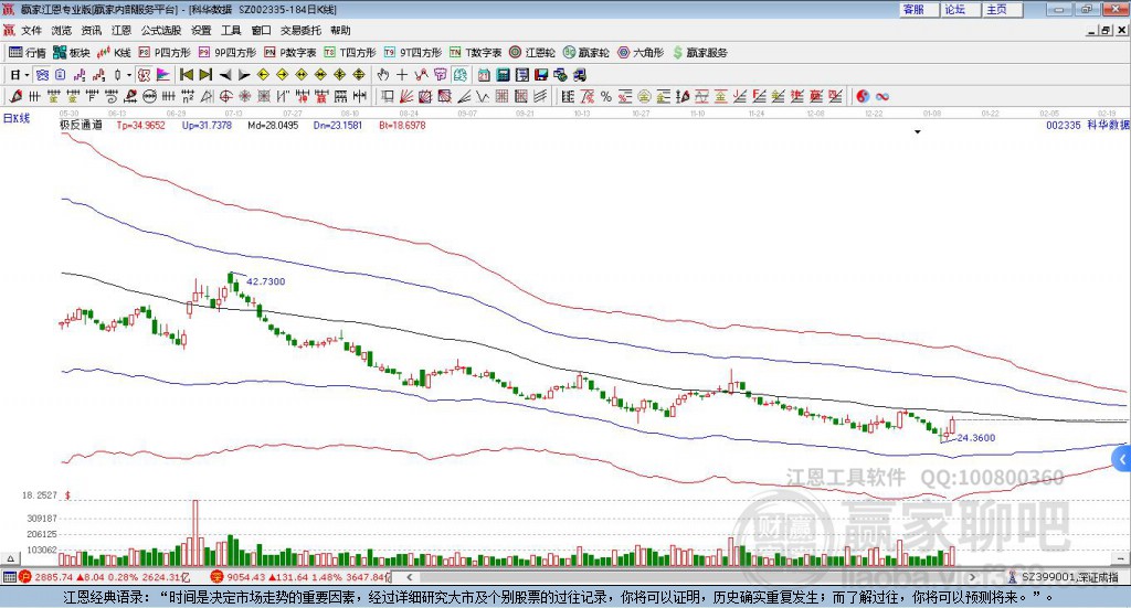 002335科華數(shù)據(jù)贏家極反通道工具