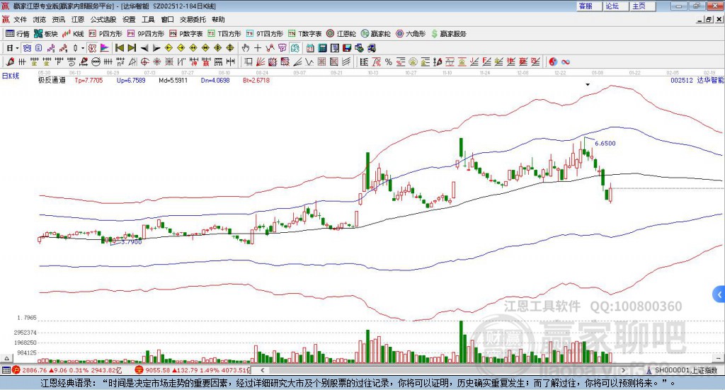002512達(dá)華智能贏家極反通道工具 002512達(dá)華智能贏家極反通道工具