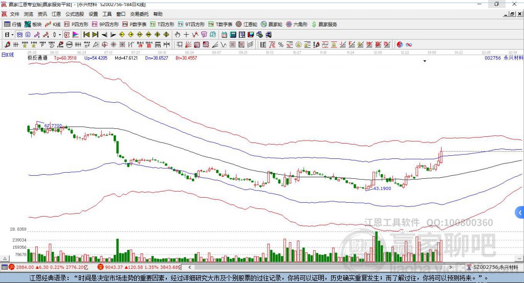 002756永興材料贏家極反通道工具 002756永興材料贏家極反通道工具
