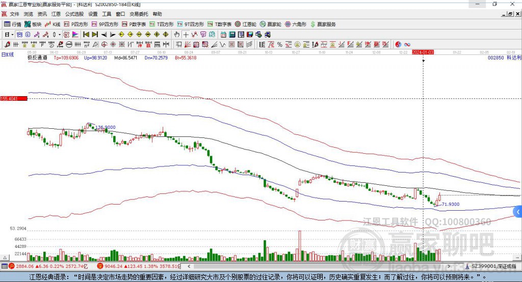 002850科達(dá)利贏家極反通道工具