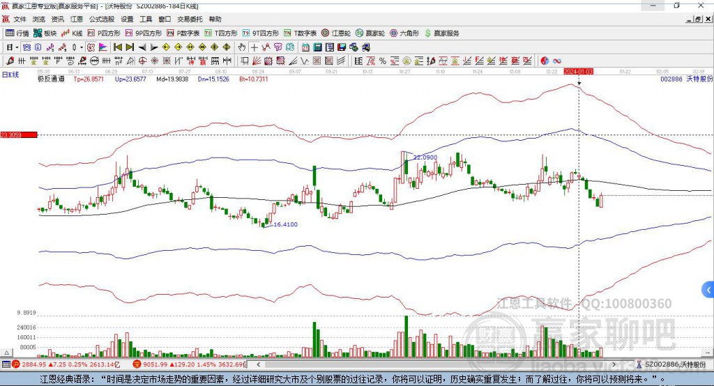 002886沃特股份贏家極反通道工具 002886沃特股份贏家極反通道工具