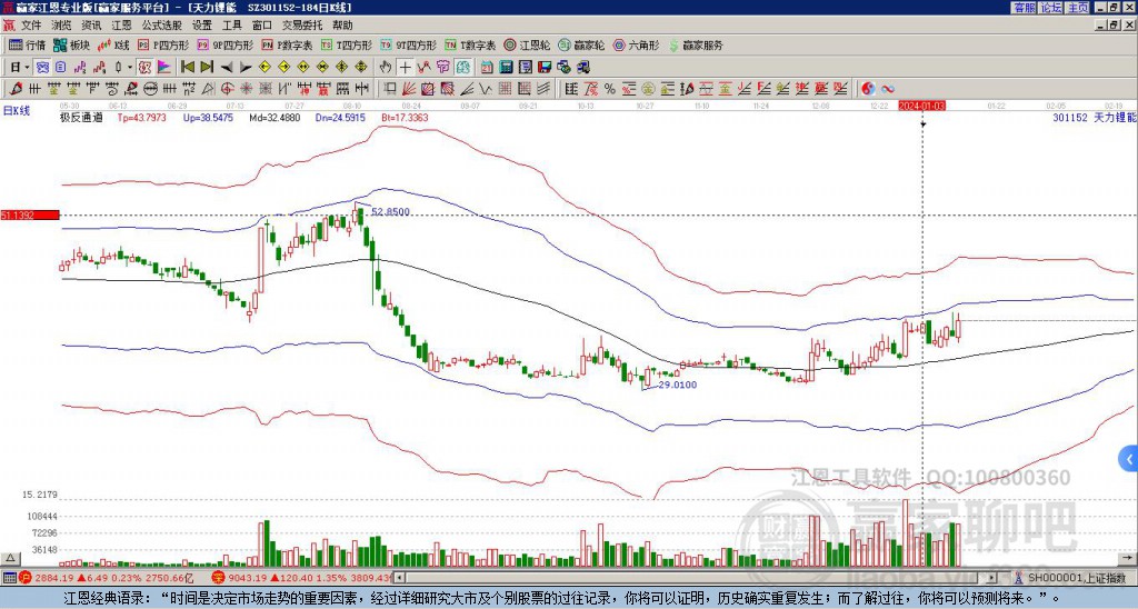 301152天力鋰能贏家極反通道工具