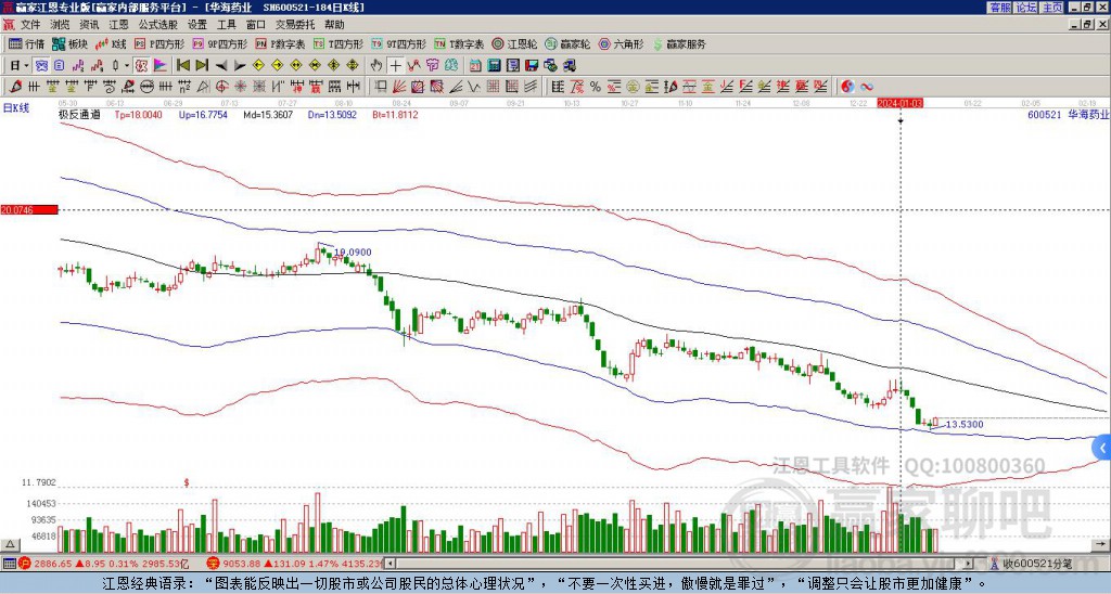600521華海藥業(yè)贏家極反通道工具