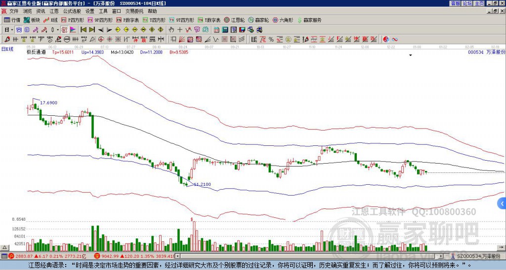 萬澤股份 萬澤股份
