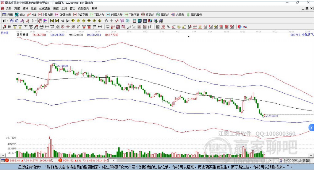000768中航西飛贏家極反通道工具