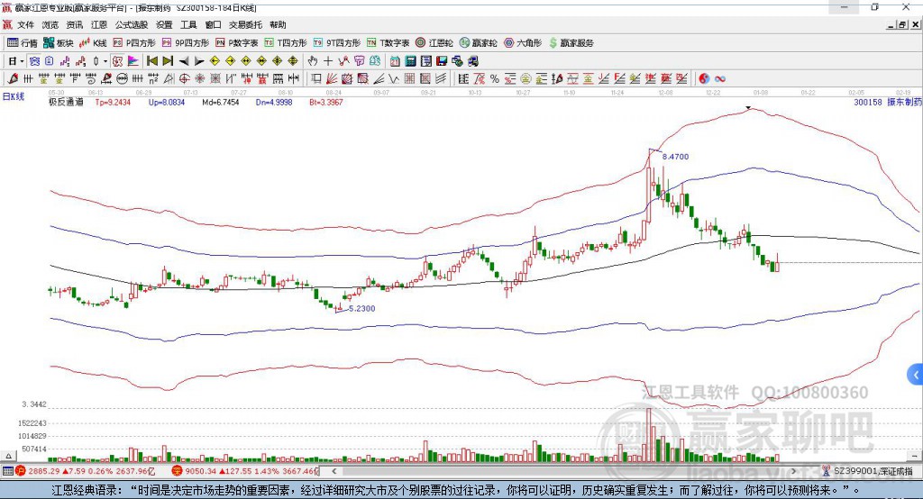 振東制藥 振東制藥