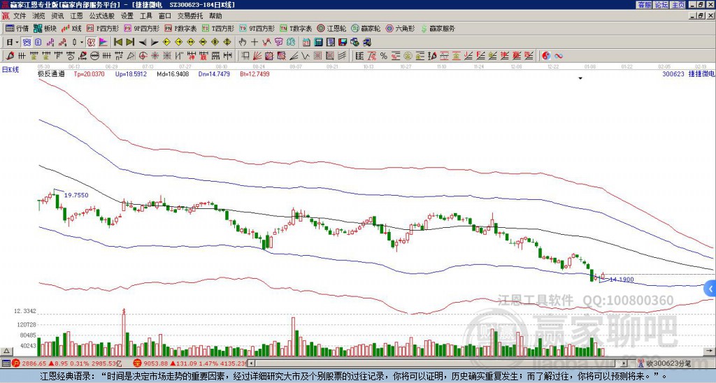 捷捷微電 捷捷微電